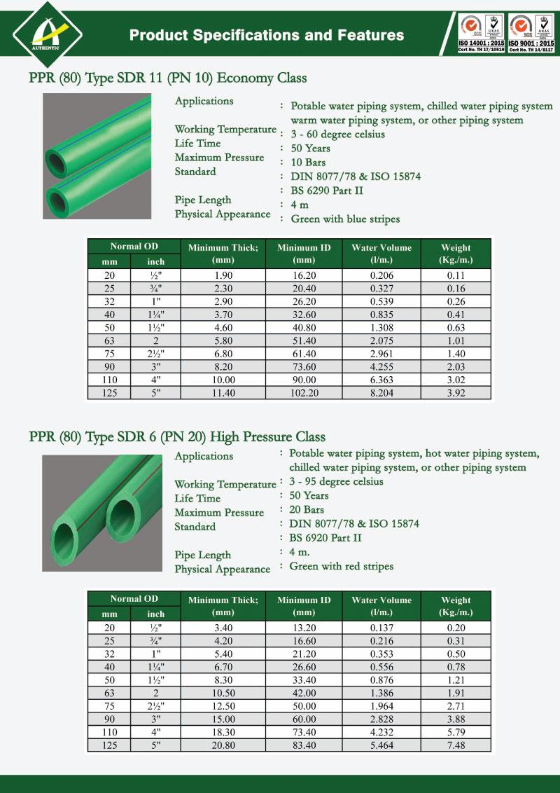LINK PPR Pipe & Fittings Authentic Group of Companies